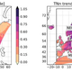 Daily maximum temperature (left) and daily minimum temperature (right) mean trends for weather across Europe. The map divides Europe into three regions, Northern Europe (NEU), Central Europe (CEU), and the Mediterranean (MED).